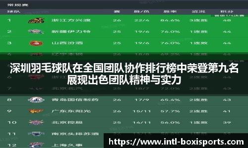 深圳羽毛球队在全国团队协作排行榜中荣登第九名展现出色团队精神与实力